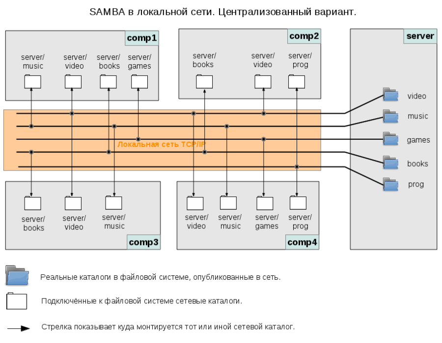 samba-server.png