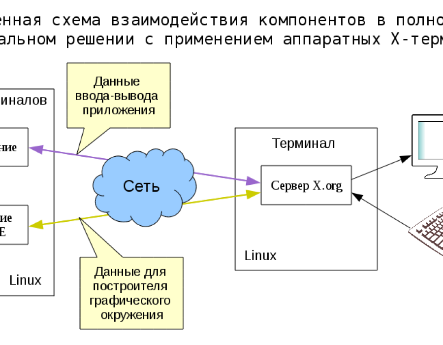 terminal-scheme01.png