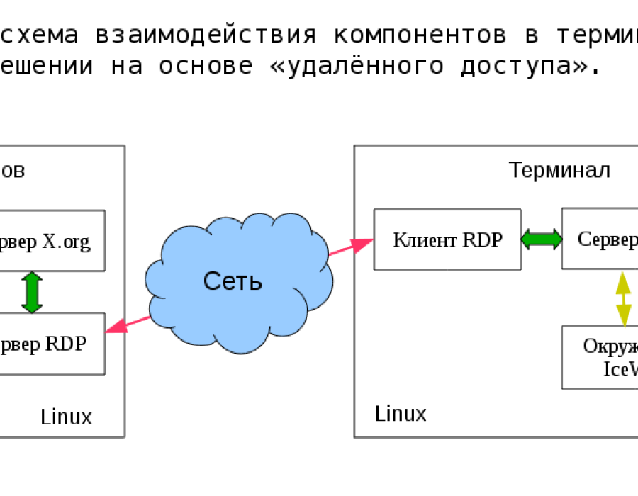 terminal-scheme02.png
